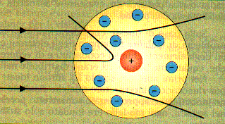 Esperienza di Ruterford 2.GIF (28207 byte)