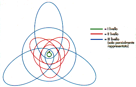 Modello di Bohr.GIF (11279 byte)