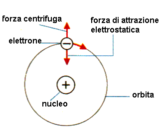 Modello di Rutherford.GIF (5103 byte)