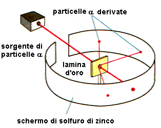 dispositivo di Rutherford.GIF (8325 byte)