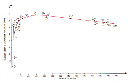 Energia di estrazione.GIF (12788 byte)