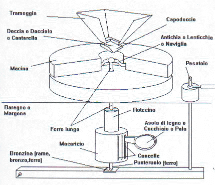 disegno-mulino.gif (52754 byte)